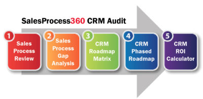 CRM Audit-Arrow Graphic-Small